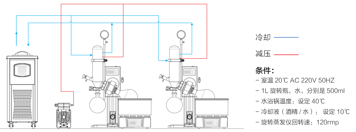 上海一恒旋转蒸发仪RV